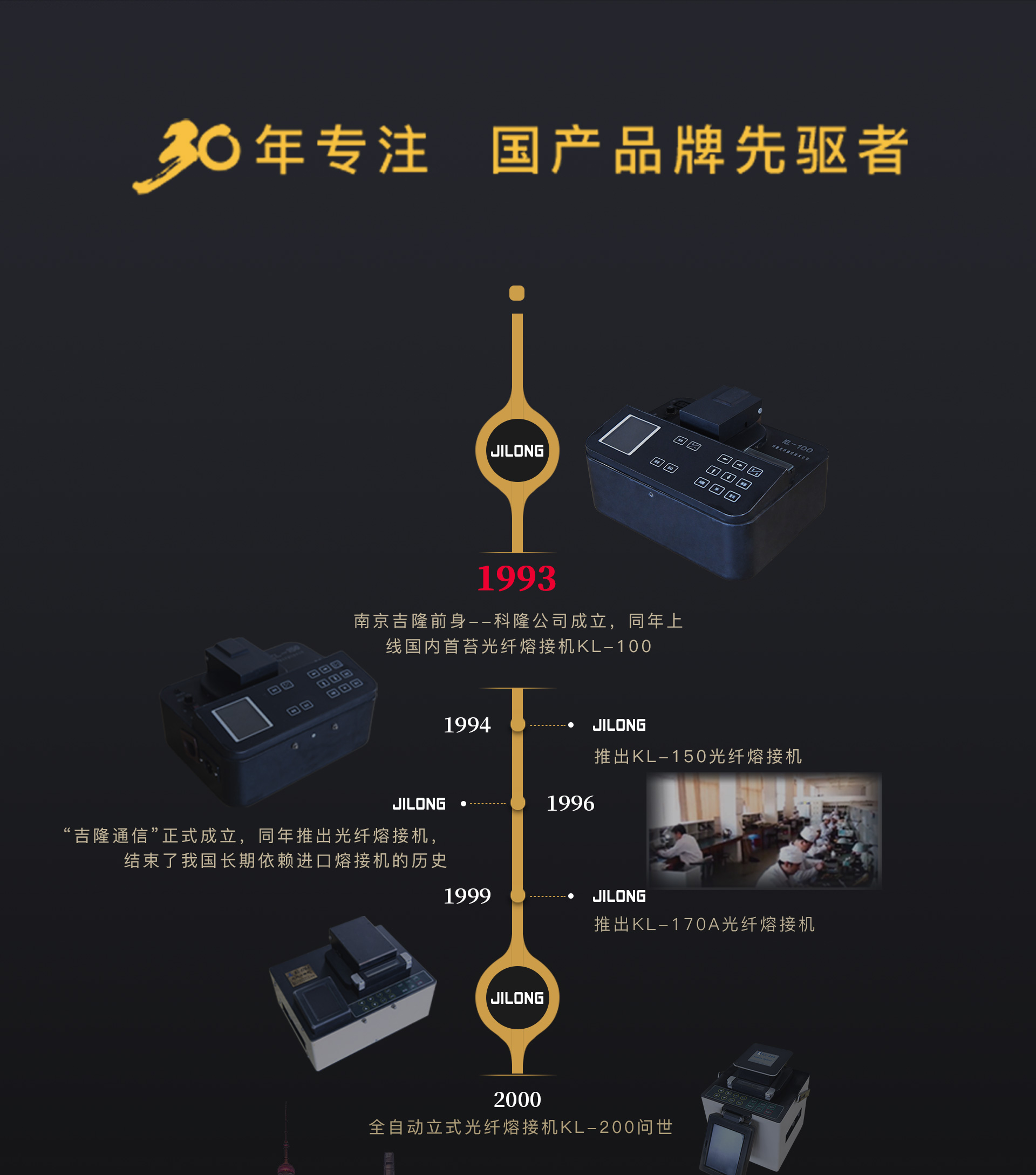 吉隆30年研发制造经验