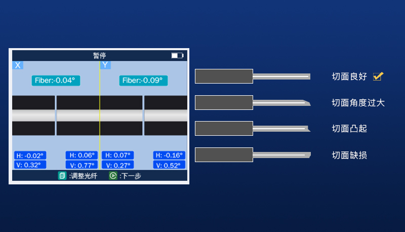 光纤切割刀调整方法